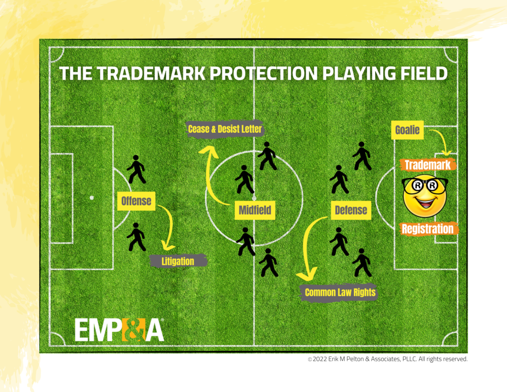 Trade mark protection in the EU - Internal Market, Industry ...